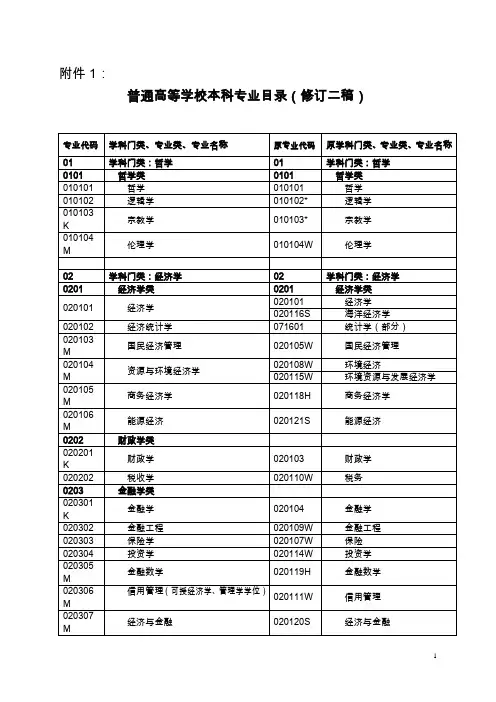普通高校本科专业目录(2012年版)