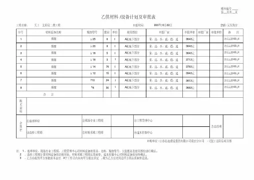 工程材料设备采购审批表