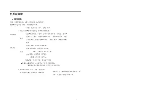 完整伤寒论表解汇总推荐文档