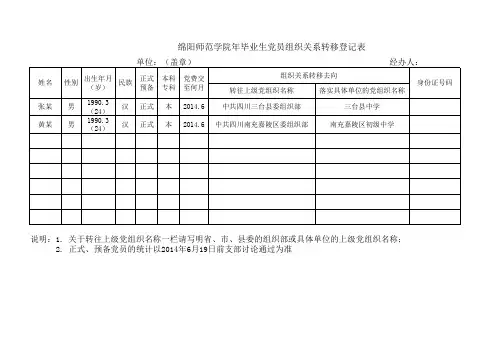 毕业生党员组织关系转移4个表