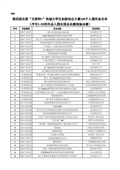 第四届全国互联网+快递大学生创新创业大赛100个入围作品