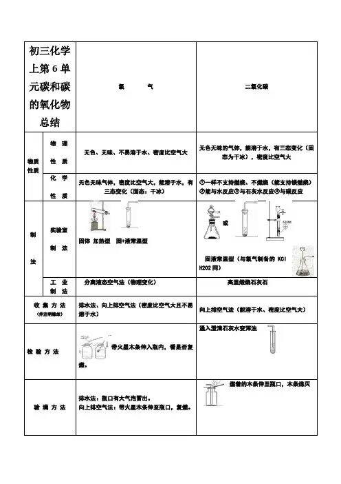 初三化学上第6单元碳和碳的氧化物总结