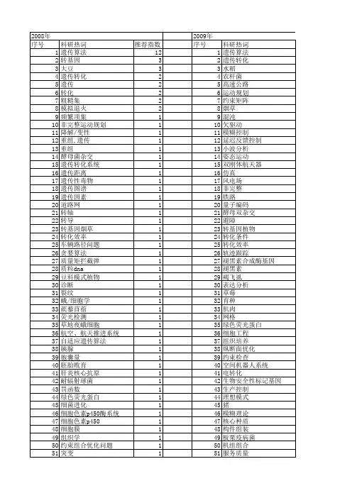 【国家自然科学基金】_遗传转化系统_基金支持热词逐年推荐_【万方软件创新助手】_20140802