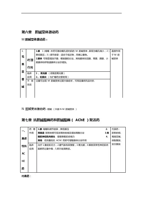 药理学总结材料(表格整理)