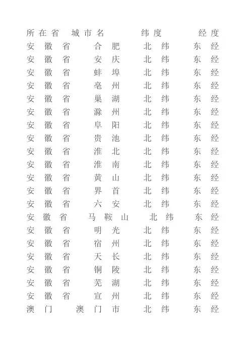 所有城市坐标表