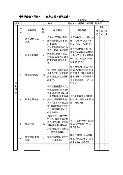 教务主任绩效考核
