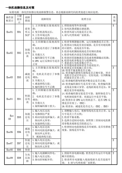 一体机故障信息及对策