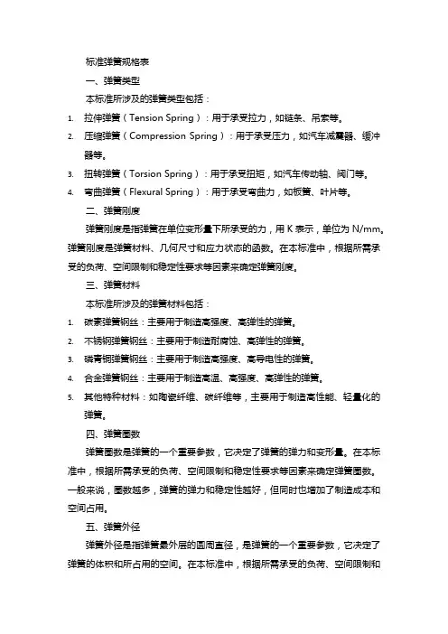 标准弹簧规格表