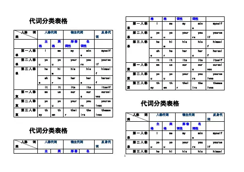 代词分类表格