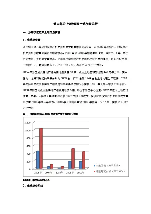 沙坪坝区土地市场分析