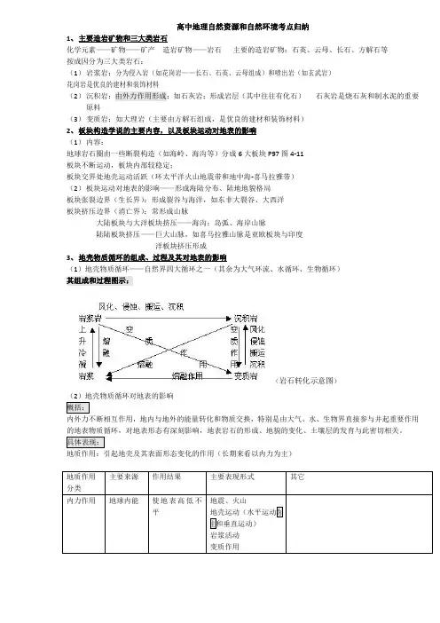 高中地理自然资源和自然环境考点归纳
