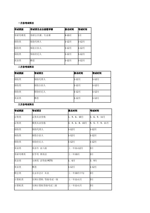 每年各种考证报名时间及考试时间表