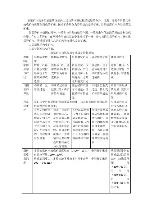 岩浆矿床和伟晶岩矿产的比较