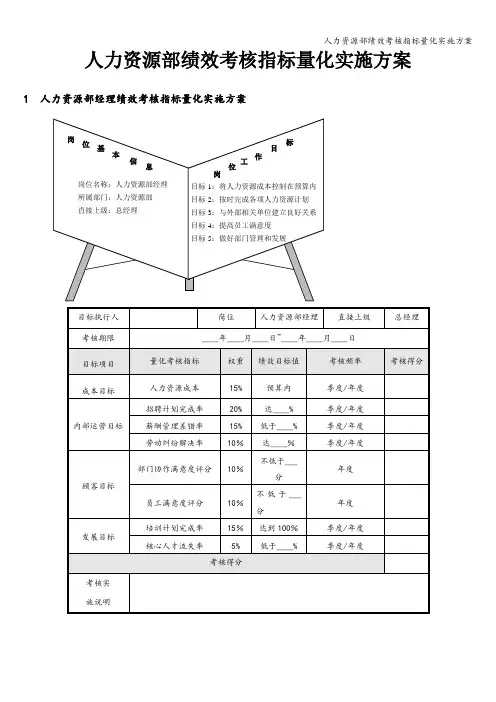 人力资源部绩效考核指标量化实施方案