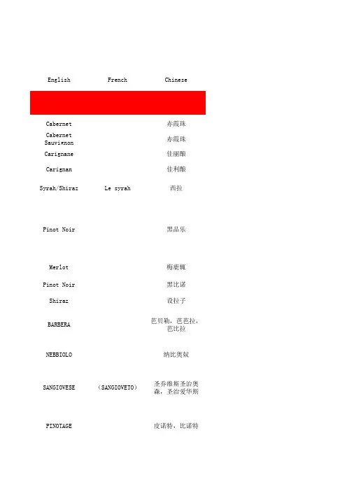 葡萄品种词条