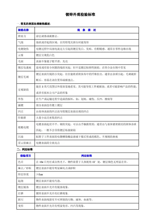 电镀件检验标准有哪些