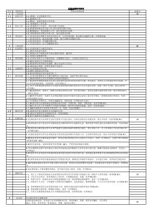 化验员月绩效考核表
