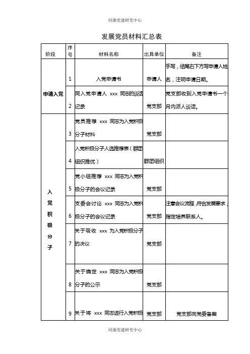发展党员材料汇总表