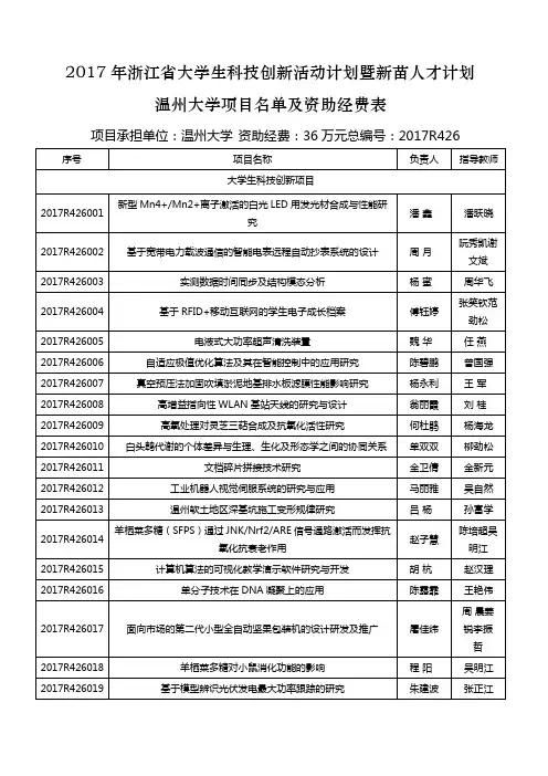 浙江大学生科技创新活动计划暨新苗人才计划温州大