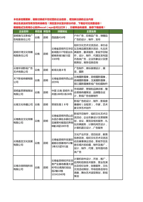 新版云南省影视广告制作工商企业公司商家名录名单联系方式大全311家