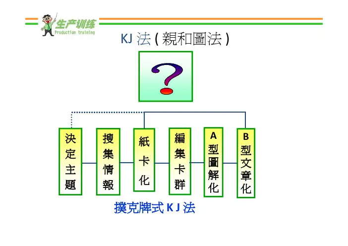 KJ法 ( 亲和图法 )