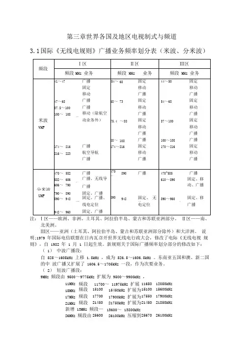 世界各国频段划分