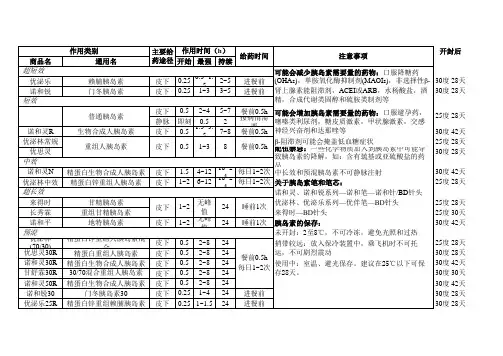 各胰岛素的对比