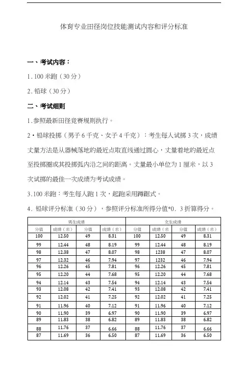 体育专业田径岗位技能测试内容和评分标准.doc