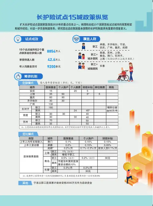 长护险试点15城政策纵览