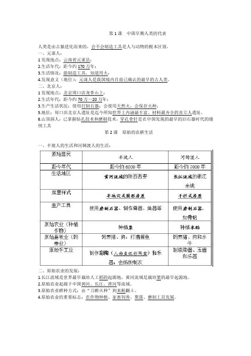 第1课  中国早期人类的代表