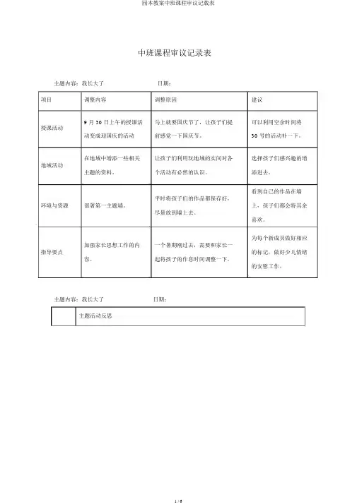 园本教案中班课程审议记载表