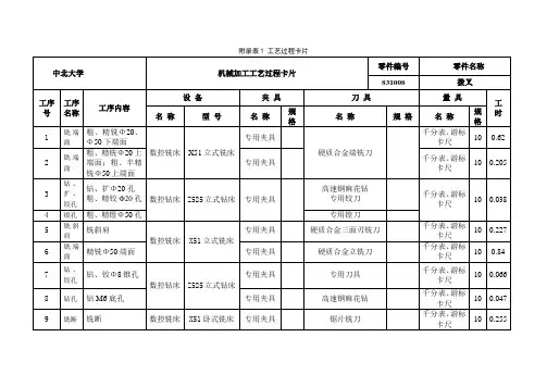 拨叉831008工艺过程卡片