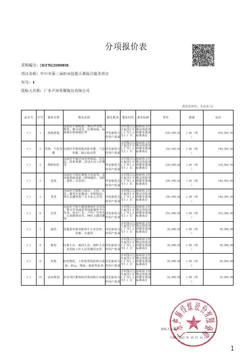 分项报价表