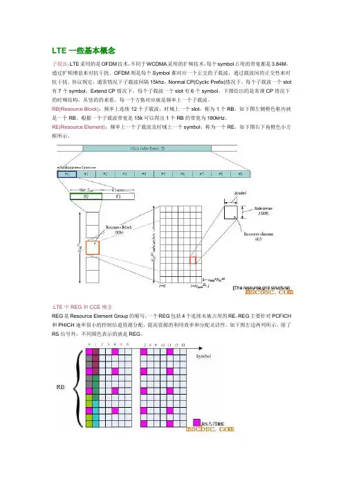 LTE 名词解释
