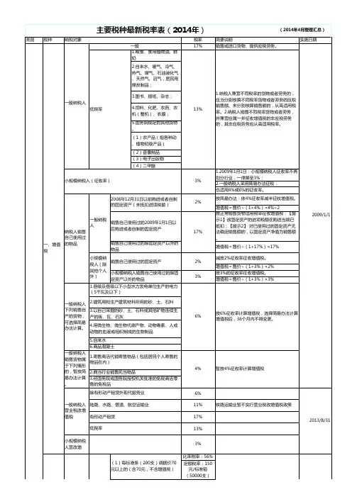 主要税种最新税率表(2014年)