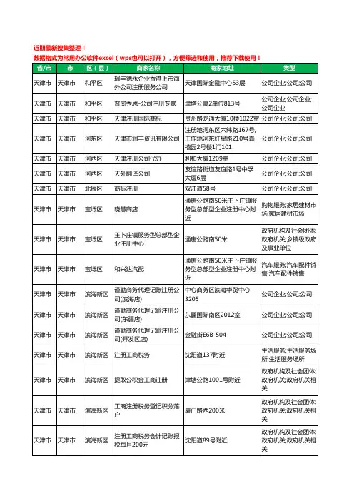 2020新版天津市天津市注册公司工商企业公司商家名录名单黄页联系方式电话大全18家