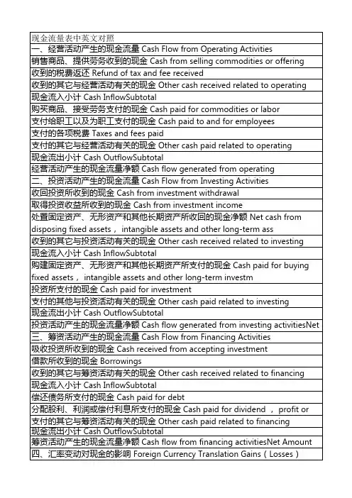 财务报表中英文对照