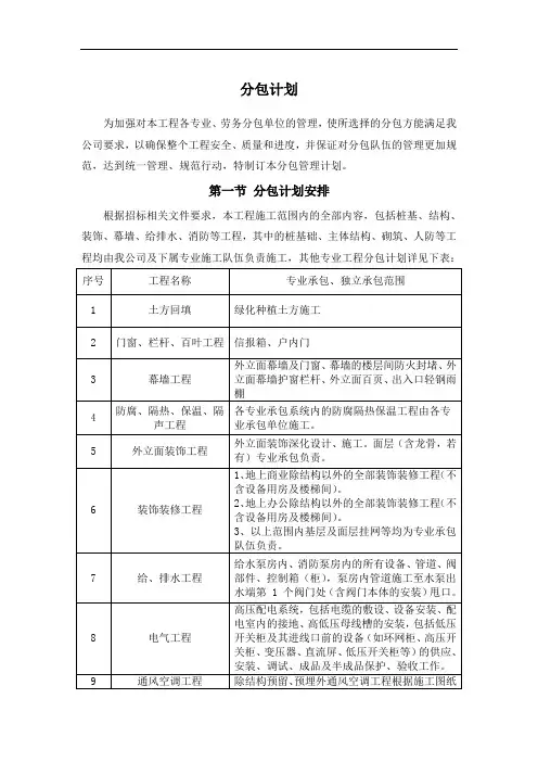 最新分包计划