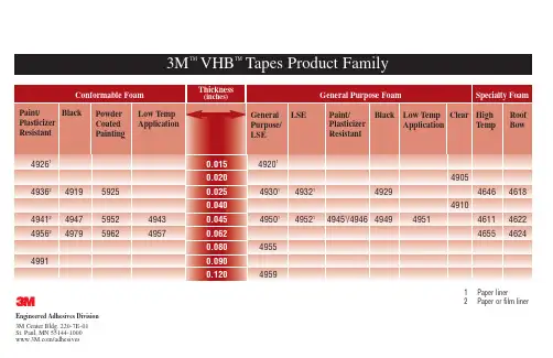 3M VHB Tape产品系列说明书