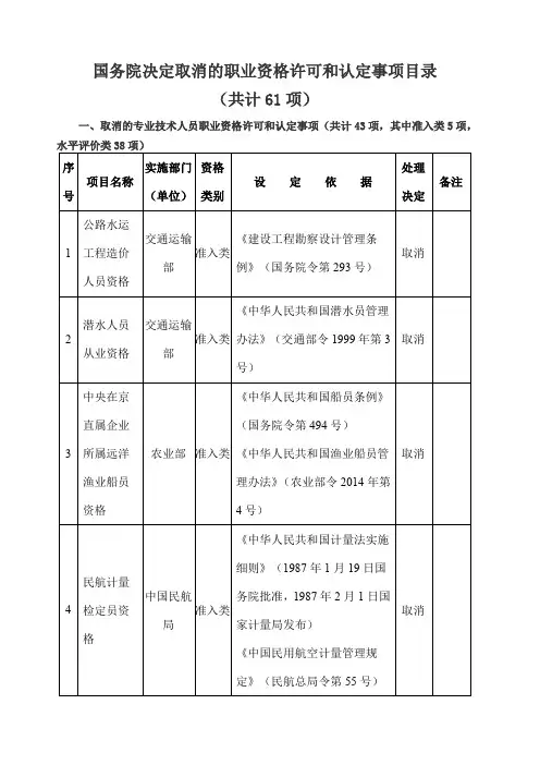 国务院决定取消的职业资格许可和认定事项目录_图文