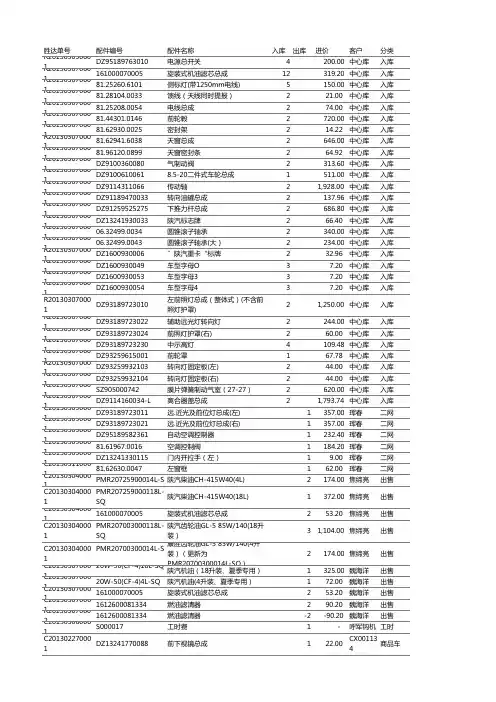 汽车配件出入库明细结算分析表