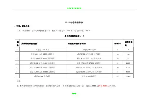 2016年个税税率表