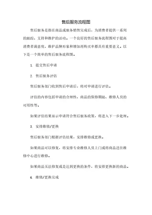 售后服务流程图