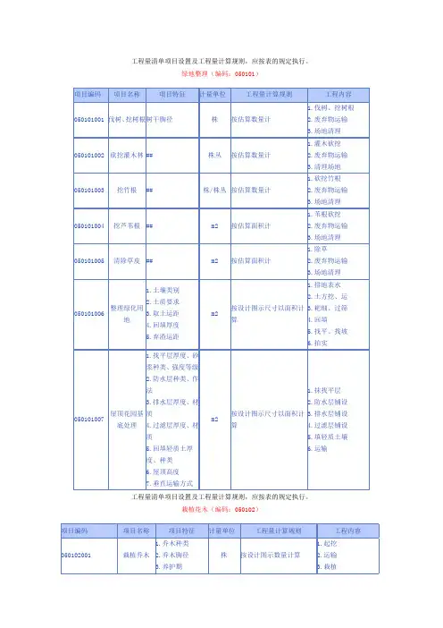工程量清单项目设置及工程量计算规则