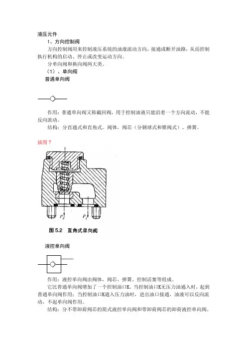 液压元件.