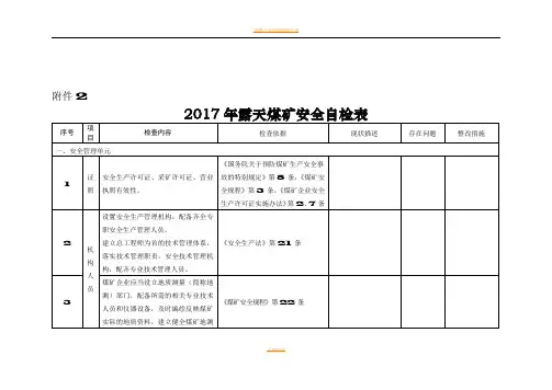 2017年露天煤矿安全自检表