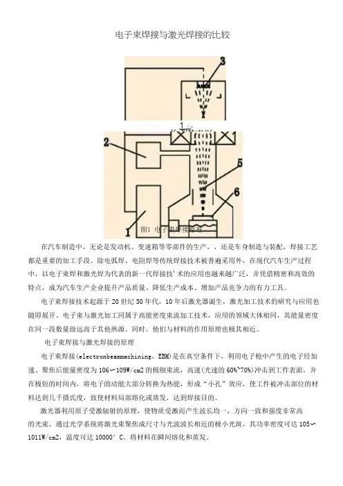激光焊接与电子束焊接比较