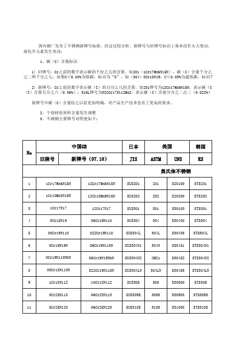 最新(新旧不锈钢牌号对照表 )