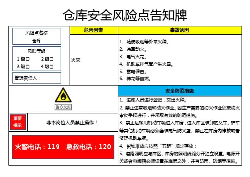 仓库安全风险点告知牌