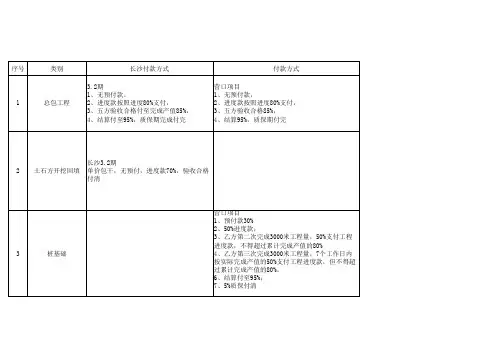 各主要合同付款支付汇总表